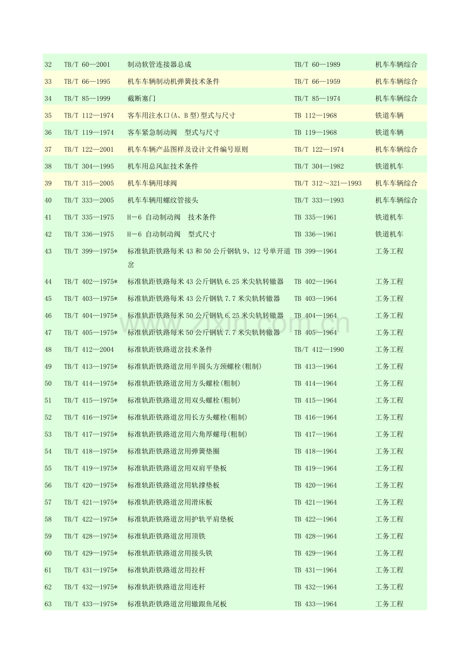 TB铁道行业标准2009版.doc_第2页