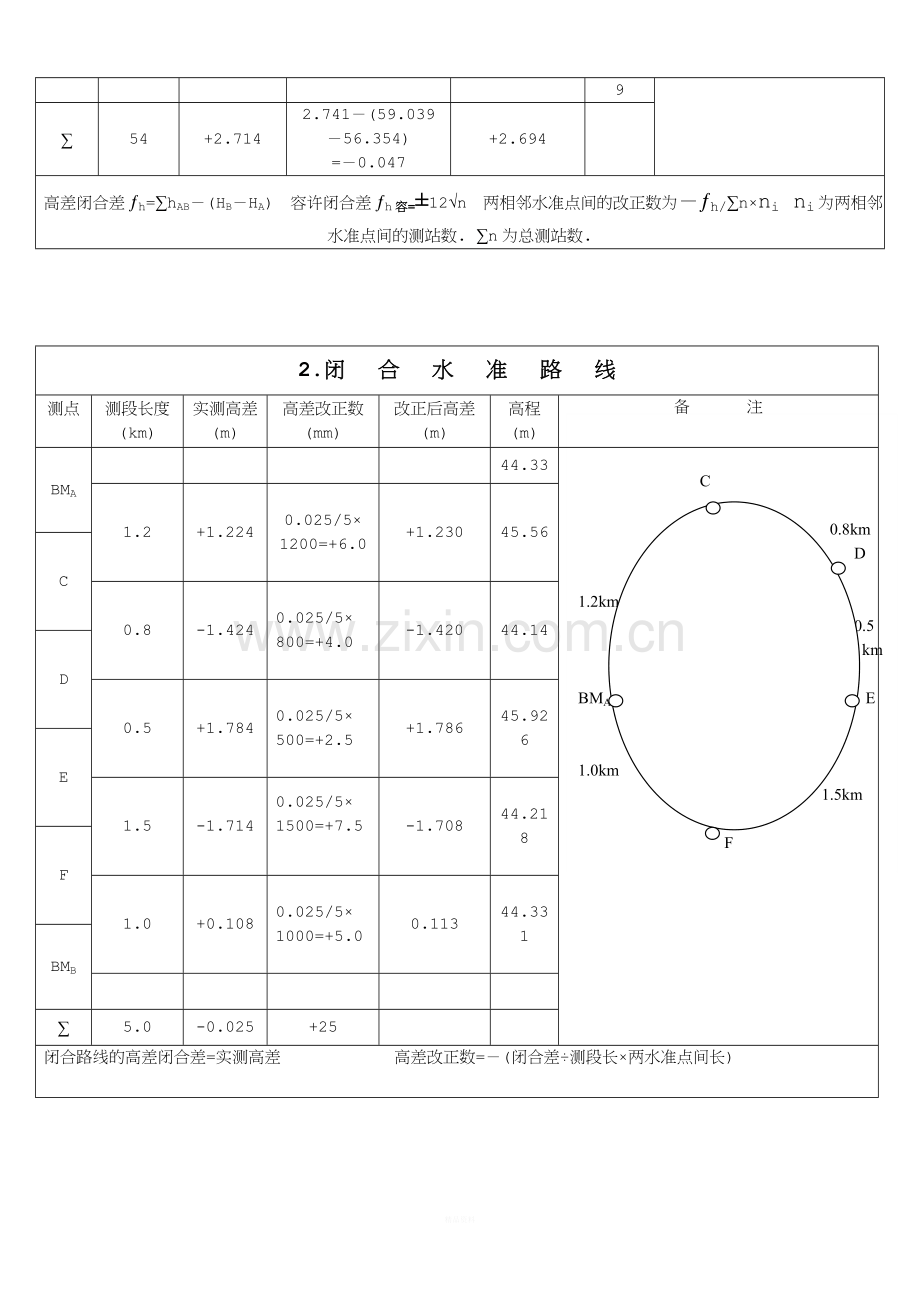 水准测量高差闭合差的调整.doc_第2页