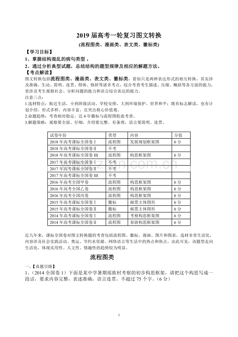 图文转换之流程图(教师版).doc_第1页