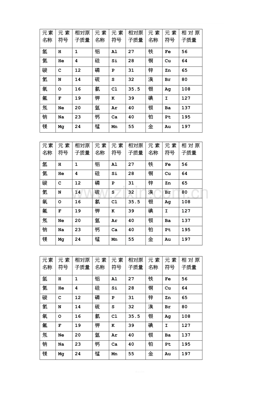 相对原子质量表.doc_第1页