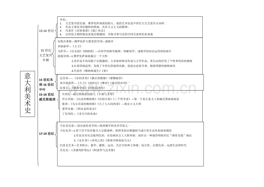 意大利美术史.doc_第1页