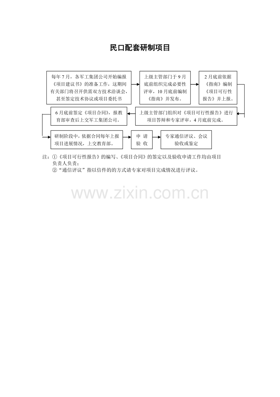 4、民口配套研制项目.doc_第1页