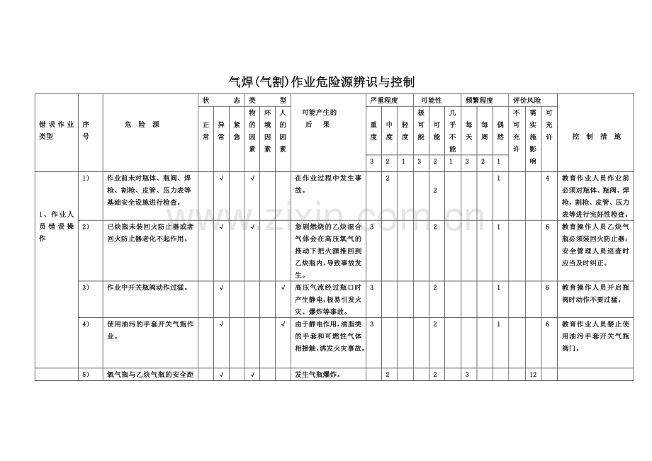 3、气焊作业危险源辨识.doc_第1页
