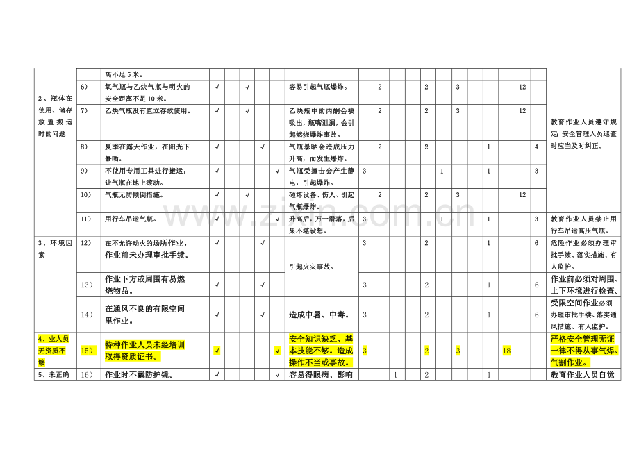 3、气焊作业危险源辨识.doc_第2页