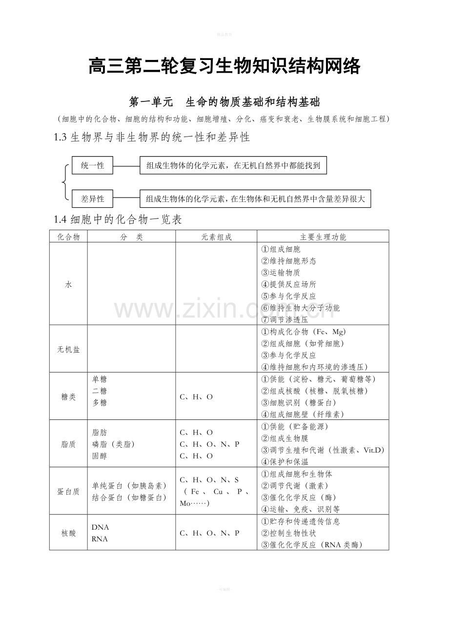 高中生物知识点总结(全)88598.doc_第1页