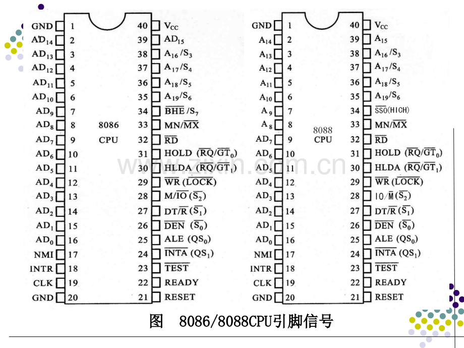 80x86CPU的体系结构PPT课件.ppt_第2页