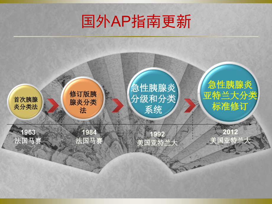 急性胰腺炎诊治指南更新解读.ppt_第2页