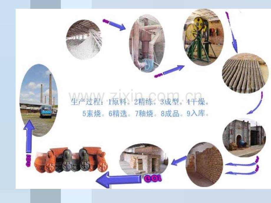 流延成型工艺与设备PPT课件.ppt_第2页