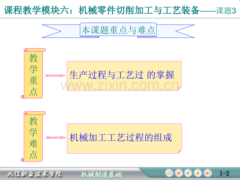 零件生产工艺过程基本知识PPT课件.ppt_第2页