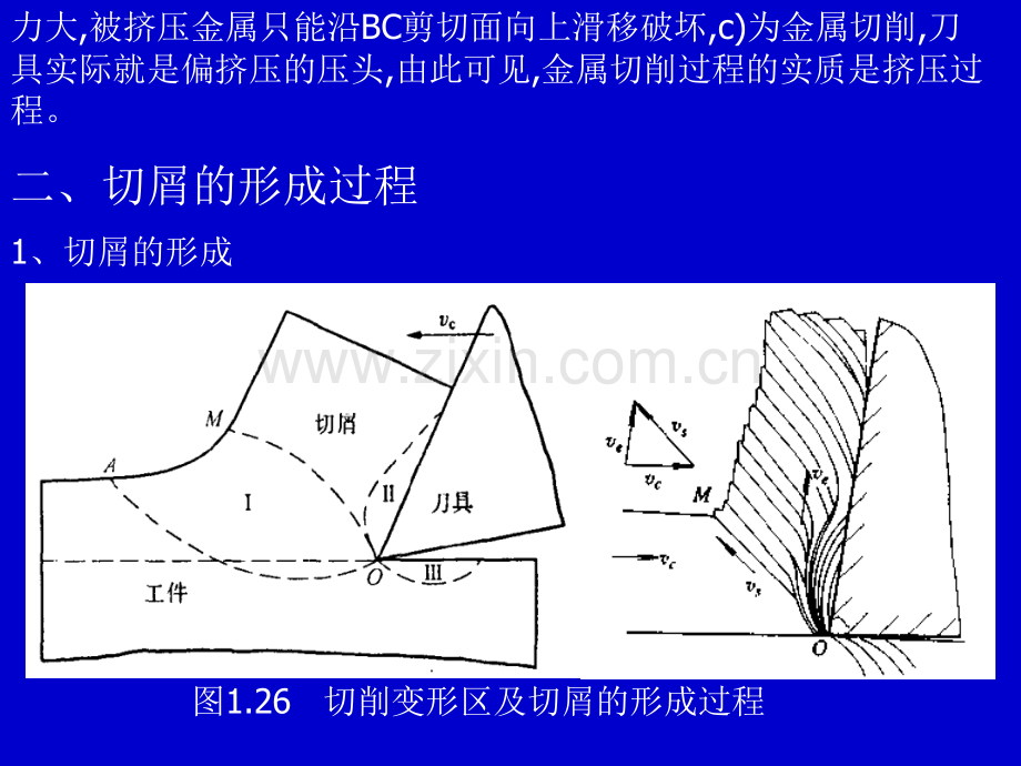 刀具切削过程.ppt_第2页