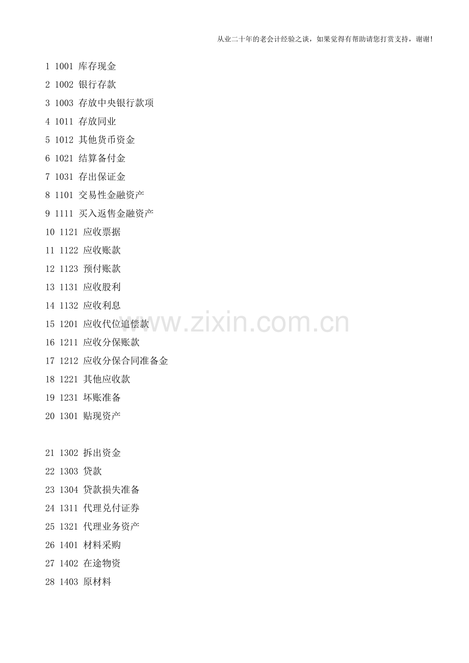 会计科目百科全书【会计实务经验之谈】.doc_第2页