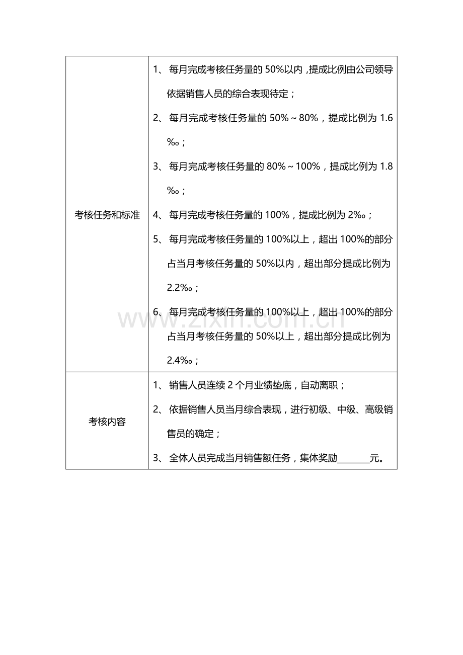 销售人员分级激励制度.doc_第2页