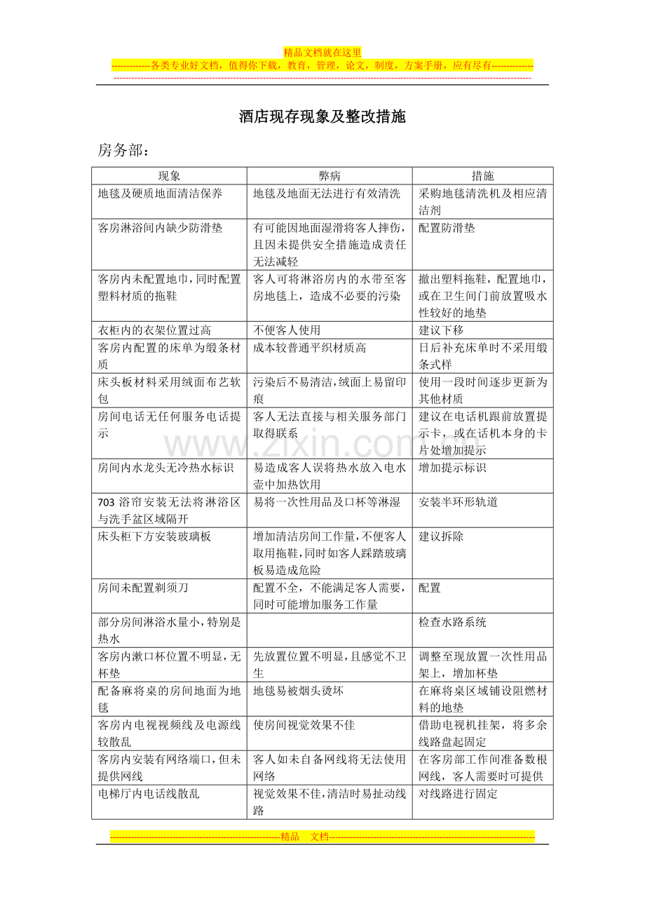 酒店现存问题及整改措施.doc_第1页