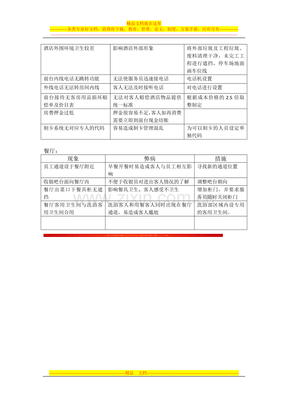 酒店现存问题及整改措施.doc_第2页