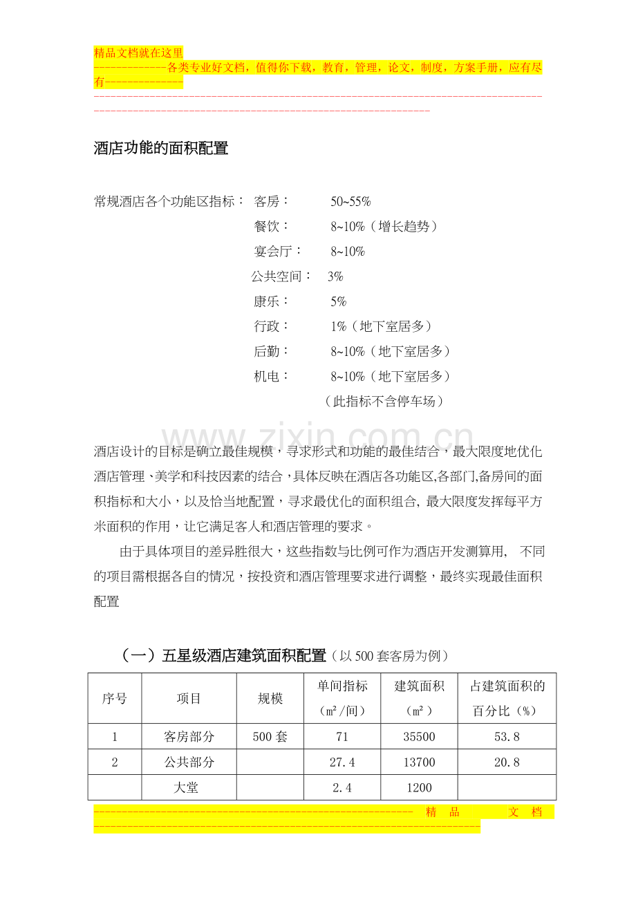 酒店功能区面积配置.doc_第1页