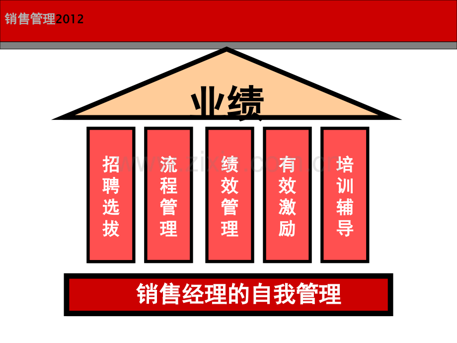 《卓越销售管理》学员版课件.ppt_第2页