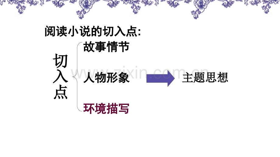 小说情节构思sd.pptx_第2页