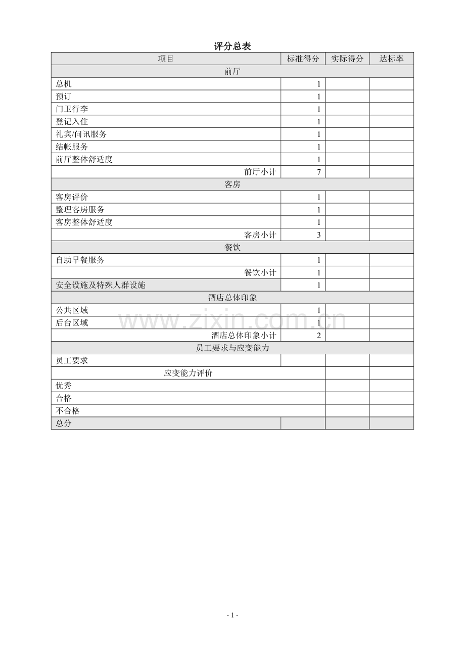 酒店检查评分表.doc_第1页