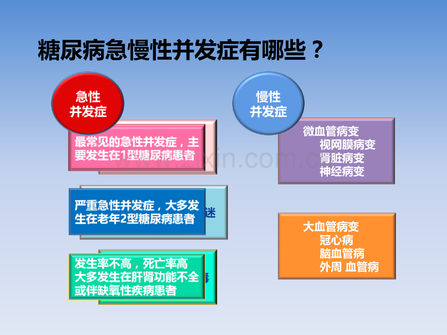 糖尿病高危足的护理.ppt_第2页
