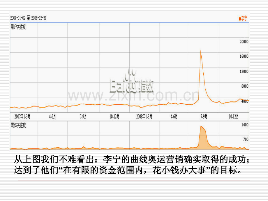 李宁公关策略解析.ppt_第2页