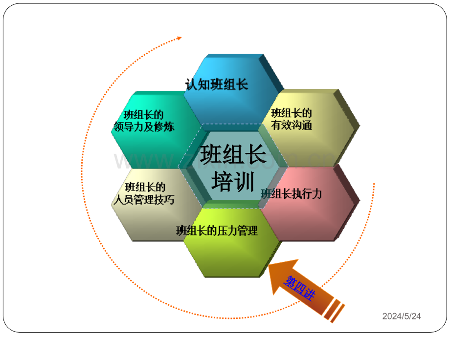 班组长能力提升---压力管理.ppt_第2页