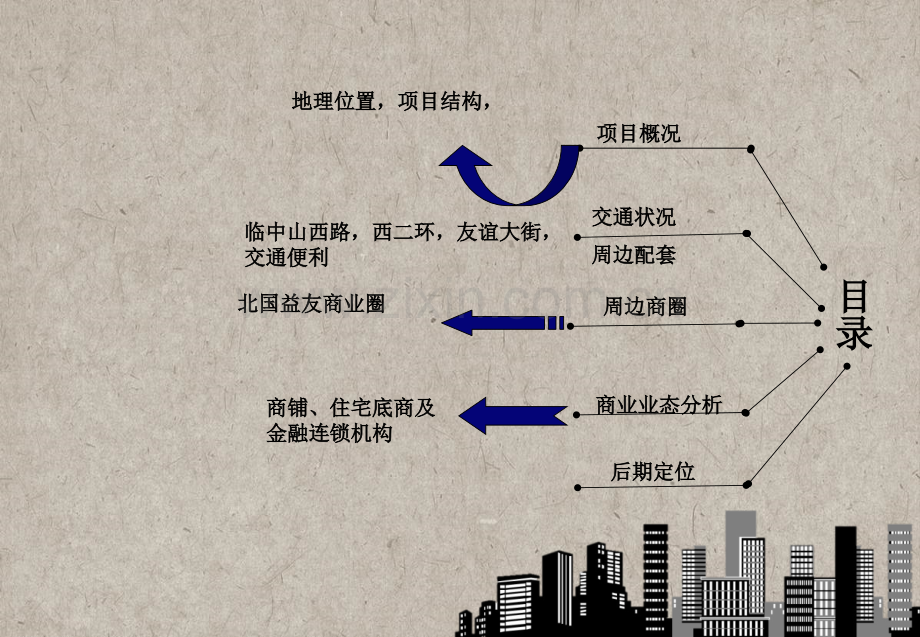 和平医院附近商业调查报告PPT课件.ppt_第2页