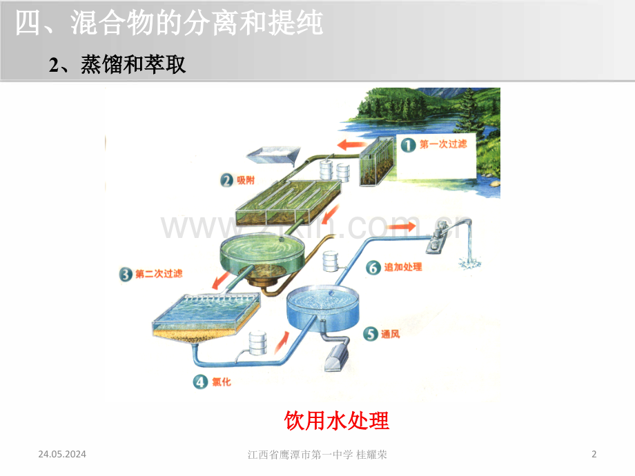 1.3-化学实验基本方法人教必修1幻灯片.ppt_第2页