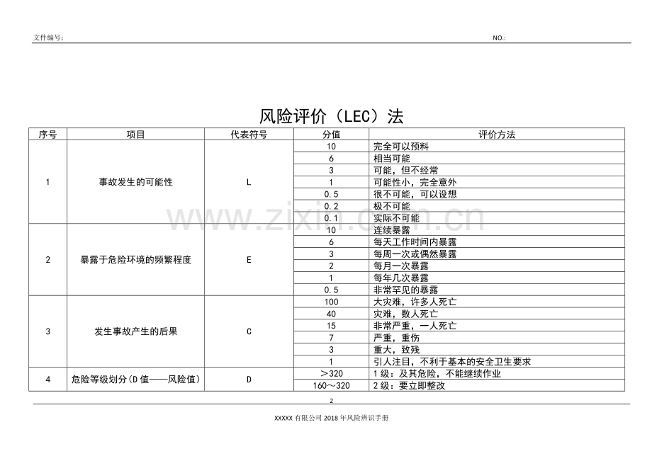 XXXXX有限公司安全生产风险辨识手册(1).doc_第2页