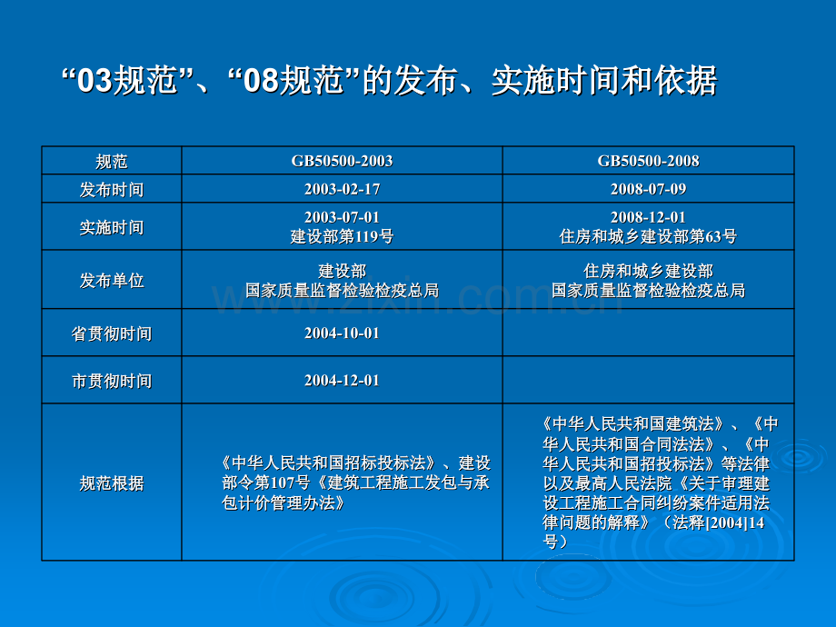 “08规范”课件张.ppt_第2页
