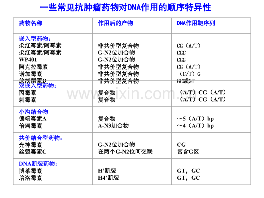 医学ppt--微生物药物学第七章抗肿瘤抗生素PPT课件.ppt_第2页