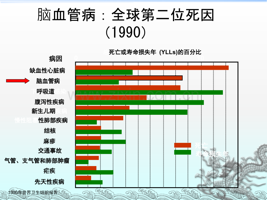 急性脑梗死的桥接治疗.ppt_第2页