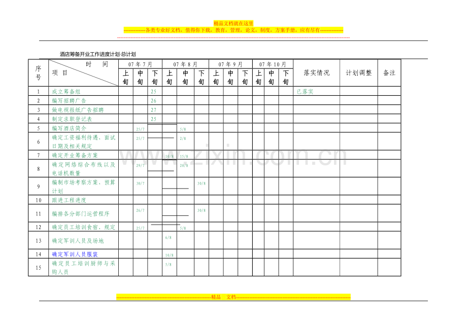 酒店筹备开业工作进度计划.doc_第1页