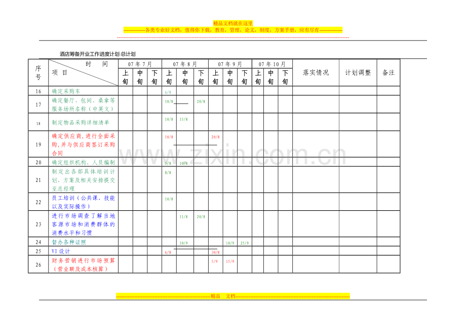 酒店筹备开业工作进度计划.doc_第2页