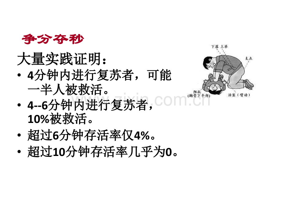 心肺复苏(00002).pptx_第2页