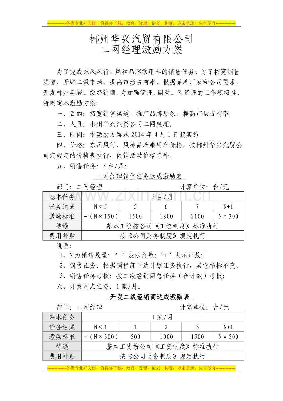 二网经理激励方案.doc_第1页