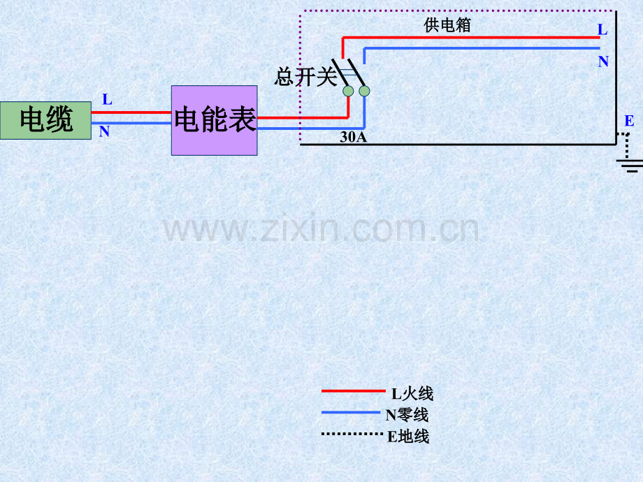 家庭电路--【PPT课件】PPT课件.ppt_第2页