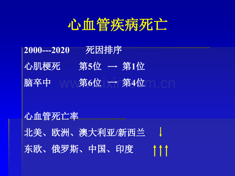 冠心病规范化治疗.ppt_第2页