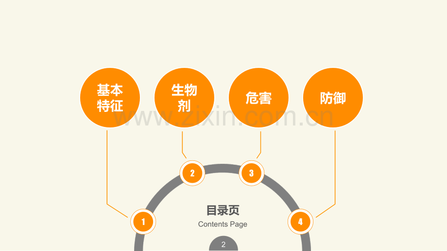 生物恐怖的危害和防御.ppt_第2页