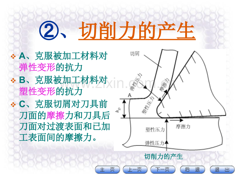 切削过程的基本规律PPT课件.ppt_第2页