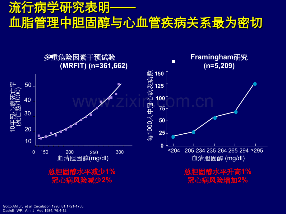 血脂管理新进展.pptx_第2页