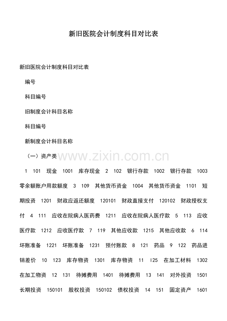 会计实务：新旧医院会计制度科目对比表.doc_第1页