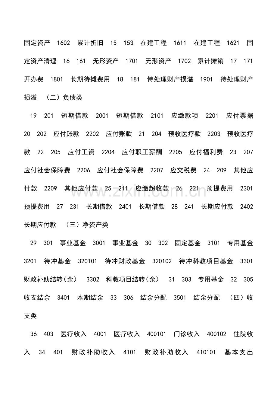 会计实务：新旧医院会计制度科目对比表.doc_第2页