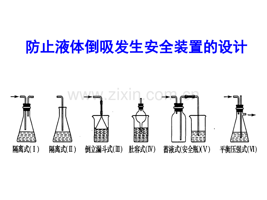 防倒吸安全装置小.ppt_第2页