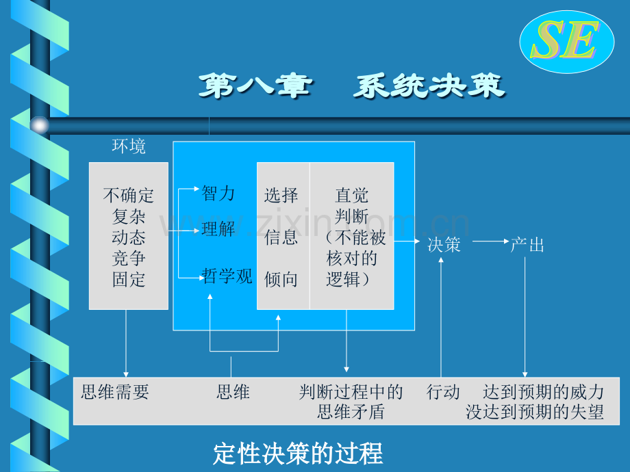 第八章-系统决策.ppt_第2页