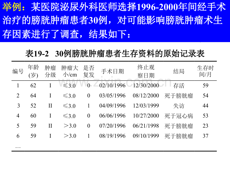 统计学第十周生存分析.pptx_第2页