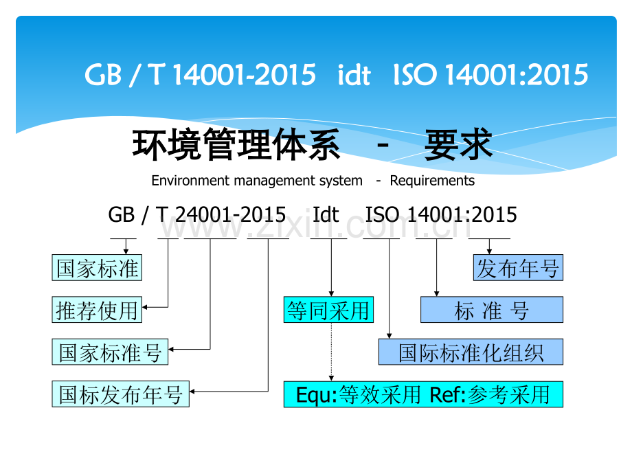 环境体系培训资料2015版.pptx_第2页