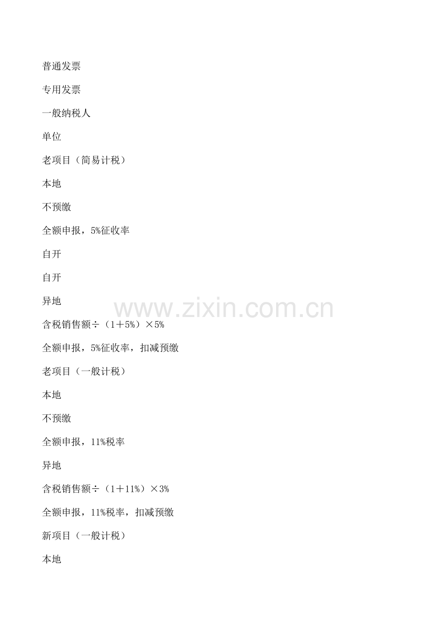 营改增配套文件解读：纳税人提供不动产经营租赁服务增值税征收管理明细表.doc_第2页