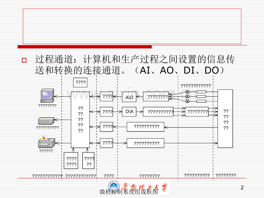 ADC080AI和抗干扰措施.ppt_第2页