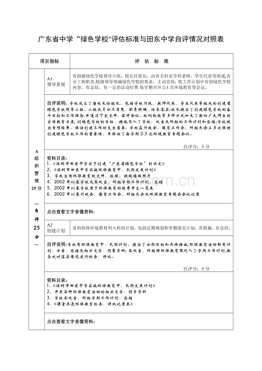 文件之五：广东省中学“绿色学校”评估标准.doc_第1页