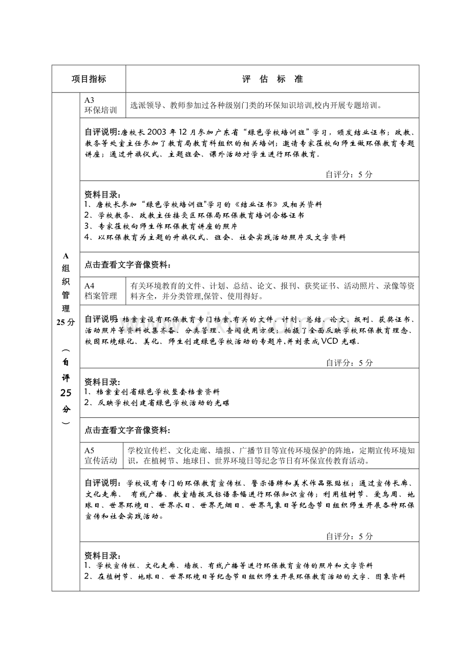文件之五：广东省中学“绿色学校”评估标准.doc_第2页